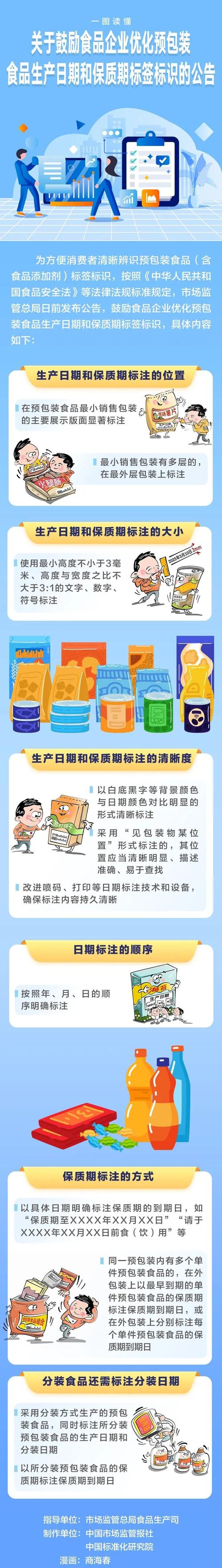 新规出台！食品生产日期将如何改变我们的购物体验？  第7张