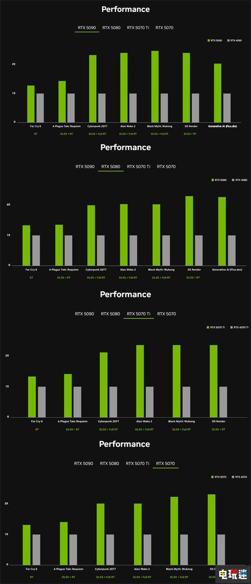 RTX 5090显卡价格飙升至3100美元！你还等得起吗？  第3张