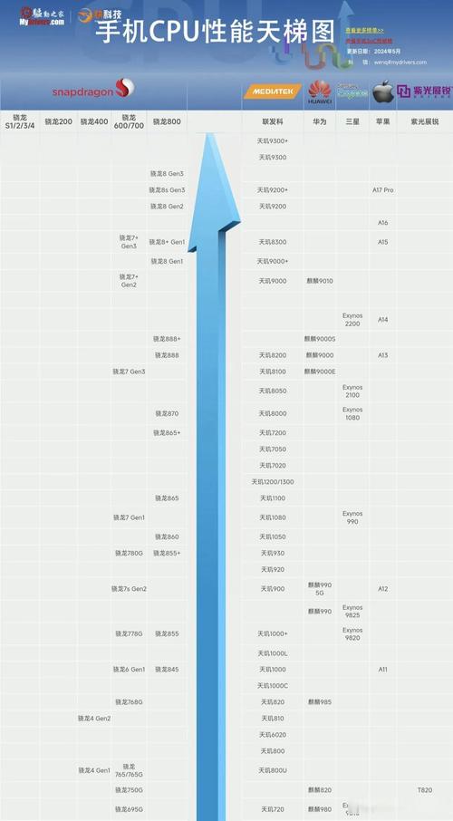 华为麒麟X90处理器获安全可靠II级认证，国产CPU新时代已来  第12张