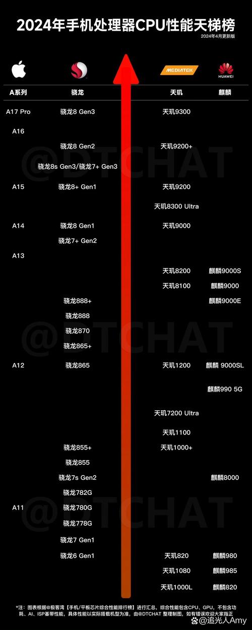 华为麒麟X90处理器获安全可靠II级认证，国产CPU新时代已来  第6张