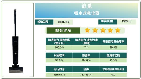 2025年家居清洁新宠！追觅H20 Ultra旋风版洗地机为何荣获5星评价？