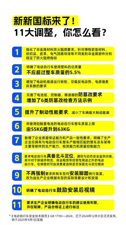 2025年电动两轮车新国标即将实施，你的出行安全将如何保障？  第8张