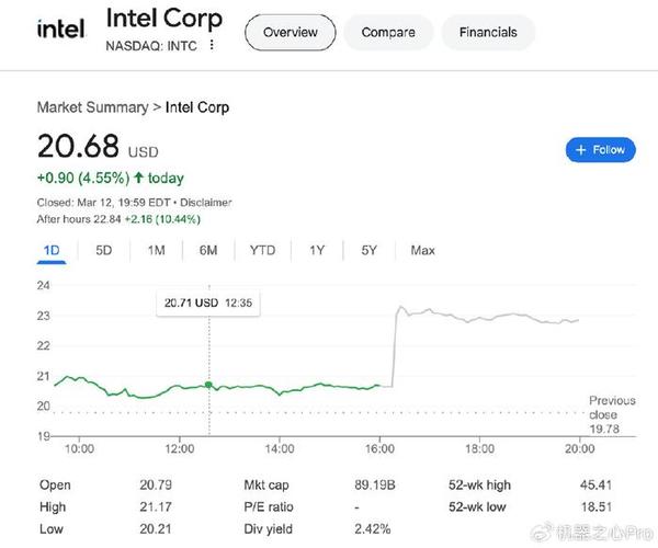 Intel新CEO陈立武年薪竟缩水三分之一？揭秘他6600万美元的惊人股权奖励  第4张