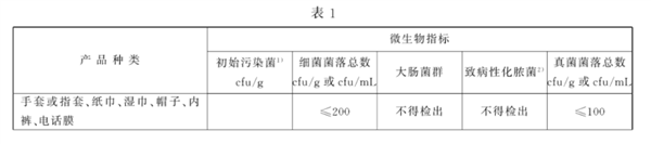 你的一次性内裤真的安全吗？揭秘购买时不可忽视的两大标准