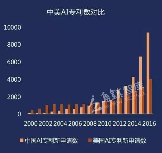 中美AGI竞赛：为何只有两国能角逐人工智能巅峰？  第5张