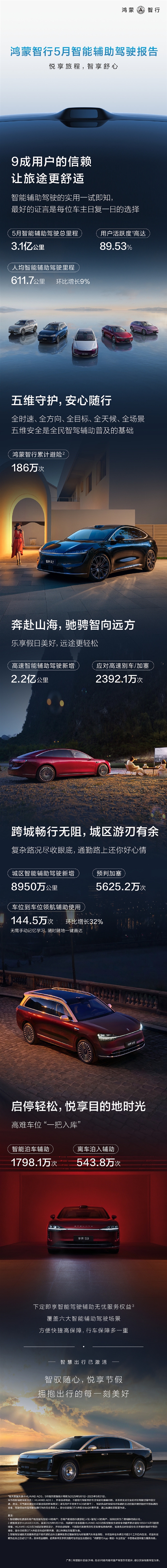 鸿蒙智行5月智能辅助驾驶报告出炉！成绩惊人，你还不了解一下？  第6张