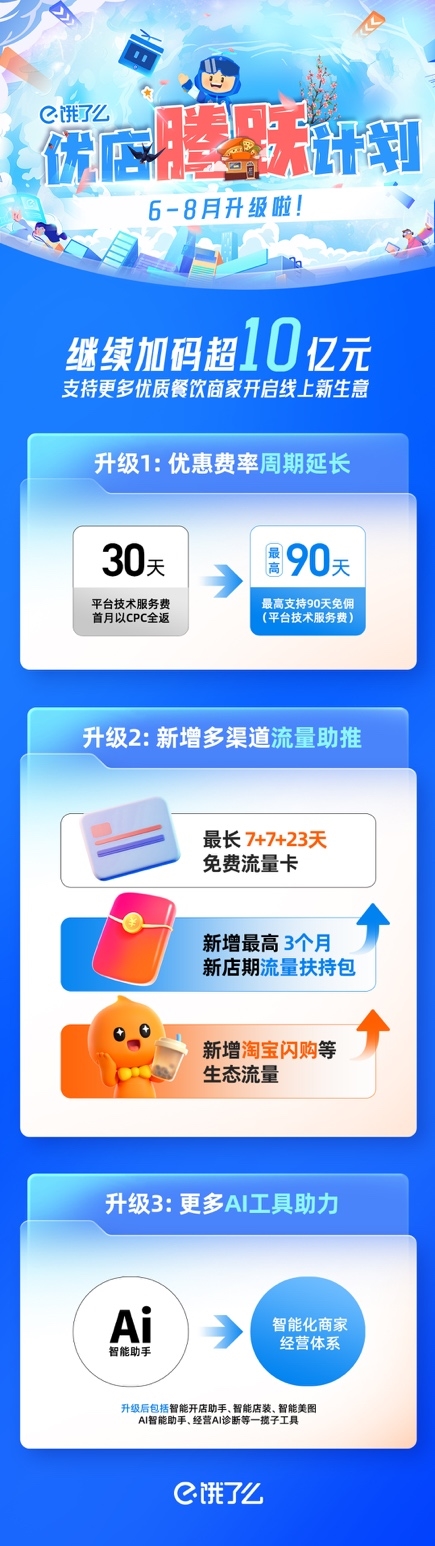 夏季外卖高峰将至！饿了么砸超10亿抢滩商家，免佣优惠等你来？  第3张