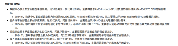 一觉醒来朋友圈被AMD和苏妈刷屏！这跟咱玩家有啥关系？  第18张