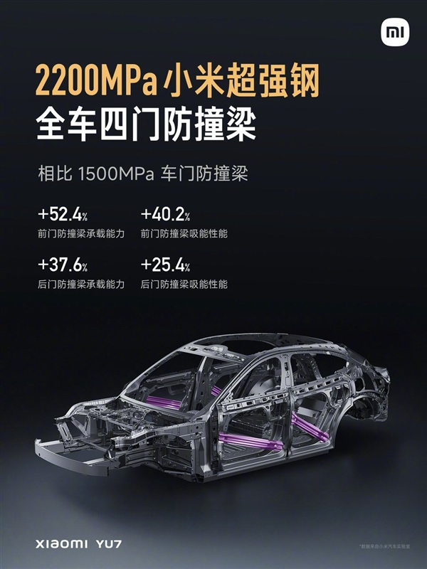小米YU7月底发布！2200MPa超强钢加持，被动安全性提升几何？  第5张