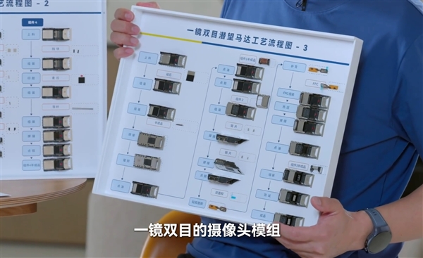 华为Pura 80系列首销！一镜双目超大底双长焦有多牛？  第6张