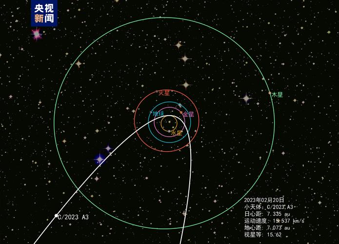 2026年彗星C/2025 A3即将来临！你准备好见证紫金山天文台的第九大发现了吗？  第4张