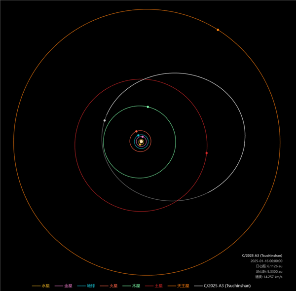 2026年彗星C/2025 A3即将来临！你准备好见证紫金山天文台的第九大发现了吗？  第6张