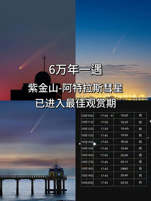 2026年彗星C/2025 A3即将来临！你准备好见证紫金山天文台的第九大发现了吗？  第10张