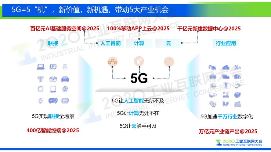 华为联手安徽电信，京沪高铁5G网络全覆盖！你的高铁之旅将有何不同？  第5张