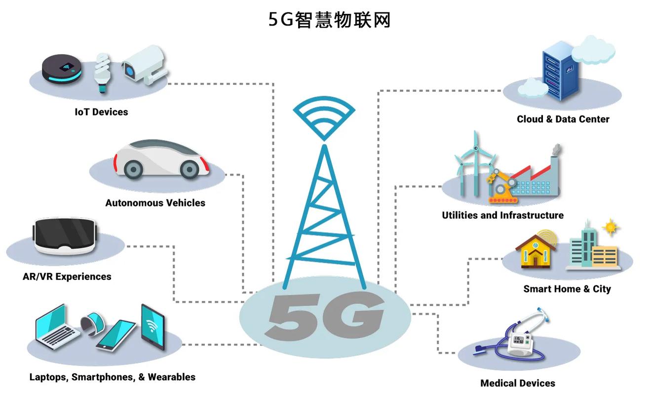 华为联手安徽电信，京沪高铁5G网络全覆盖！你的高铁之旅将有何不同？  第7张