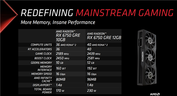 AMD突然停产RX 6750 GRE 10GB！这款中国特供显卡为何如此短命？  第7张