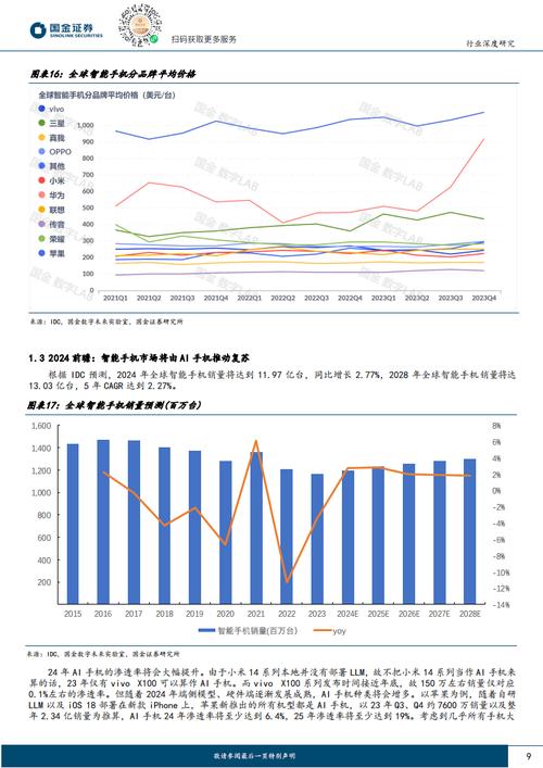 2024年中国智能手机市场复苏！苹果还能稳坐第一宝座吗？  第8张