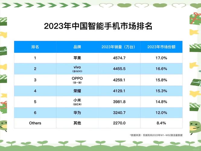 2024年中国智能手机市场复苏！苹果还能稳坐第一宝座吗？  第9张