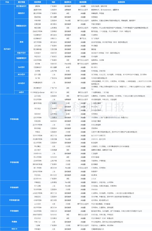 国产GPU巨头沐曦即将A股上市！AMD前高管领衔，能否引领AI芯片新浪潮？  第2张