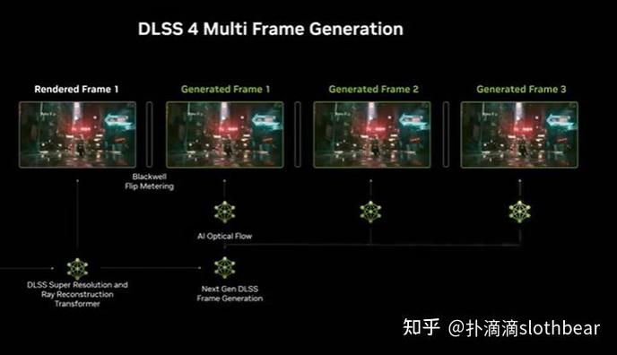 NVIDIA DLSS 4震撼发布！8倍帧率提升，75款游戏已支持，你准备好了吗？  第10张