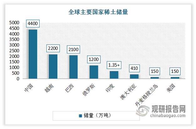 中国发现115万吨稀土矿藏！这将对全球稀土市场产生怎样的冲击？  第3张