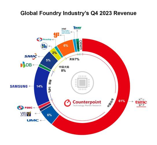 如果没有台积电，世界会变成什么样？2026年后自动驾驶将全部消失  第11张