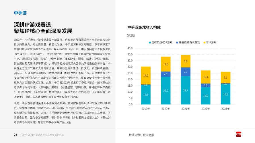 博大数据如何通过创新驱动，提升游戏行业整体竞争力？  第11张