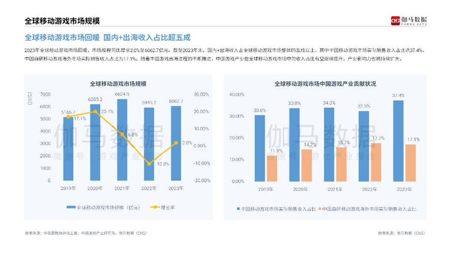 博大数据如何通过创新驱动，提升游戏行业整体竞争力？  第4张