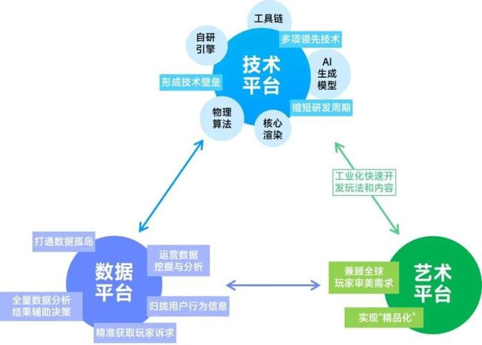 博大数据如何通过创新驱动，提升游戏行业整体竞争力？  第6张