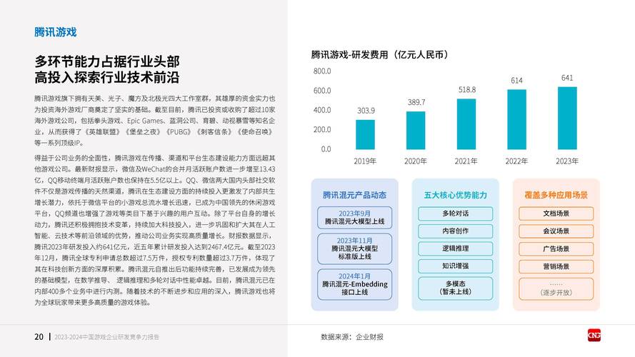 博大数据如何通过创新驱动，提升游戏行业整体竞争力？  第10张