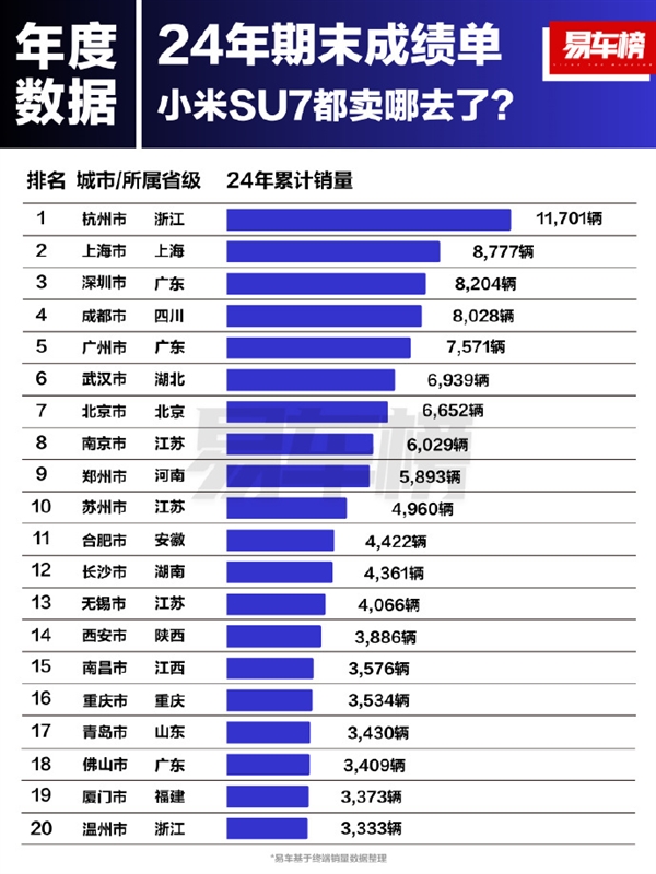 2024年小米SU7销量冠军竟是它！杭州为何能独占鳌头？  第2张