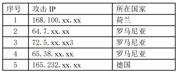 美国情报机构竟用微软漏洞窃取我国高科技企业机密！你还在用Exchange吗？  第3张