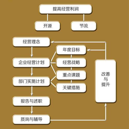 精益管理：企业如何在经济下行中逆势增长？揭秘高效运营的秘密武器