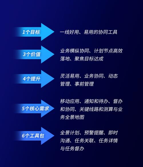 精益管理：企业如何在经济下行中逆势增长？揭秘高效运营的秘密武器  第2张