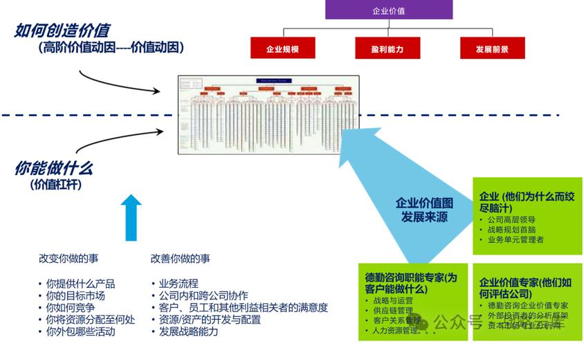 精益管理：企业如何在经济下行中逆势增长？揭秘高效运营的秘密武器  第3张