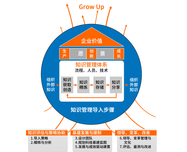 精益管理：企业如何在经济下行中逆势增长？揭秘高效运营的秘密武器  第5张