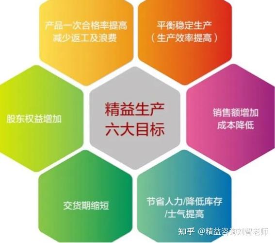 精益管理：企业如何在经济下行中逆势增长？揭秘高效运营的秘密武器  第9张