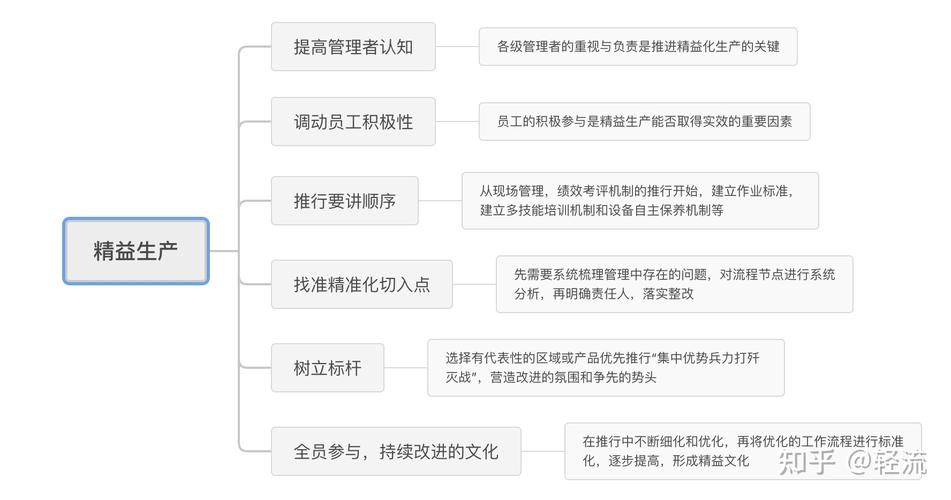 精益管理：企业如何在经济下行中逆势增长？揭秘高效运营的秘密武器  第10张