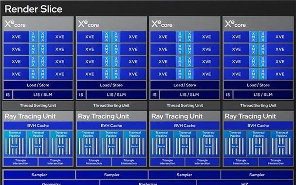 Intel B570显卡能否再次颠覆市场？18个Xe2核心、150W功耗，性能究竟如何？  第5张