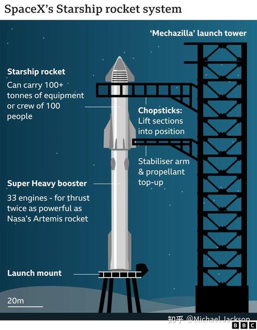 SpaceX星舰第七次试飞成功！筷子夹火箭再现，未来太空旅行还远吗？