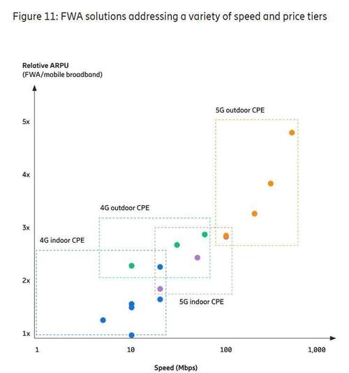 中兴通讯凭什么连续四年稳坐全球5G FWA CPE市场第一宝座？揭秘背后的技术创新与市场策略  第12张