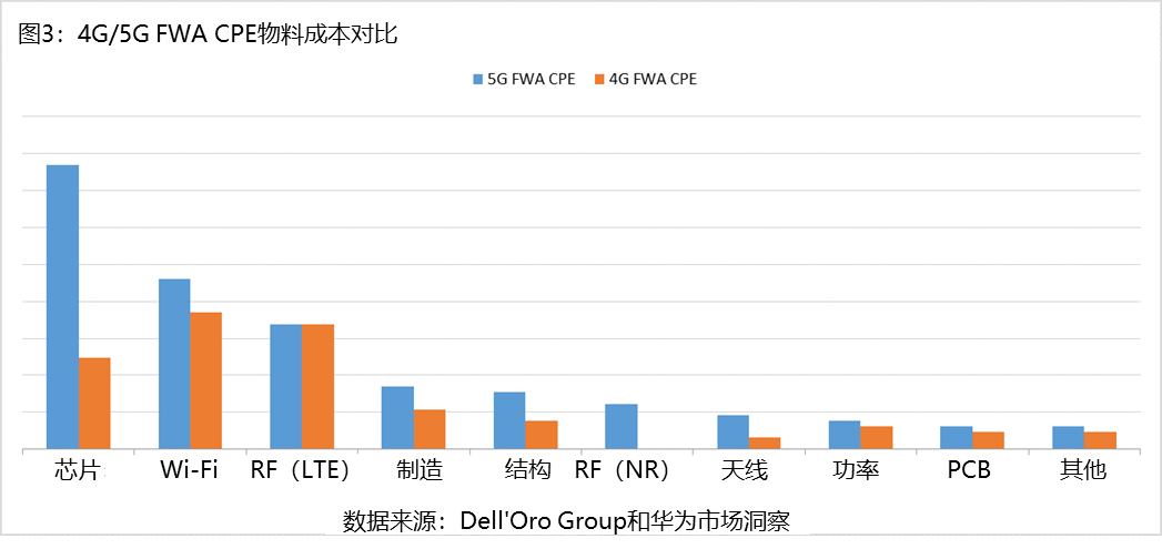 中兴通讯凭什么连续四年稳坐全球5G FWA CPE市场第一宝座？揭秘背后的技术创新与市场策略  第6张