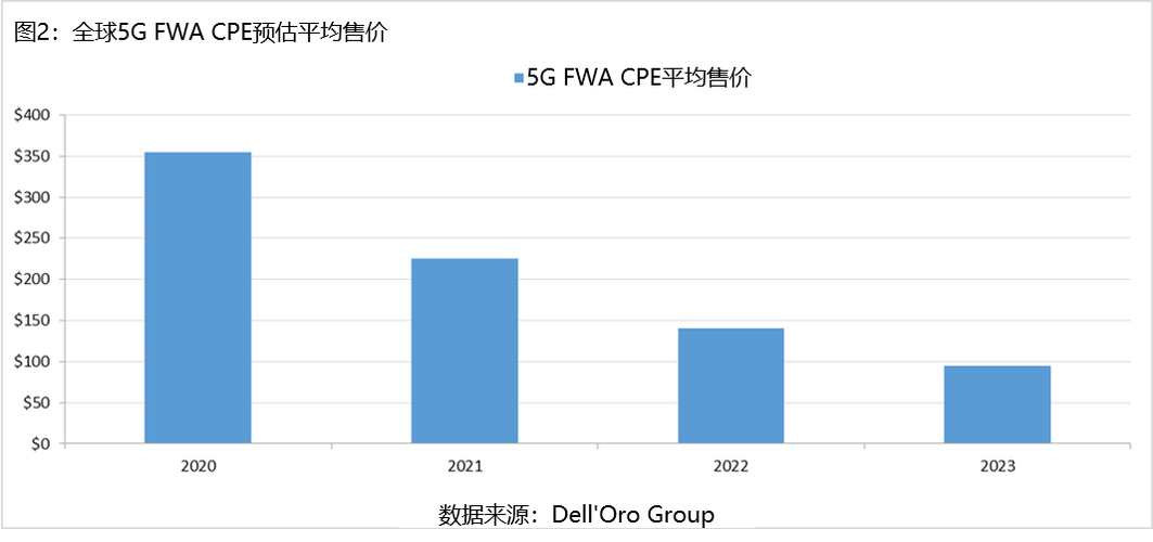 中兴通讯凭什么连续四年稳坐全球5G FWA CPE市场第一宝座？揭秘背后的技术创新与市场策略  第10张