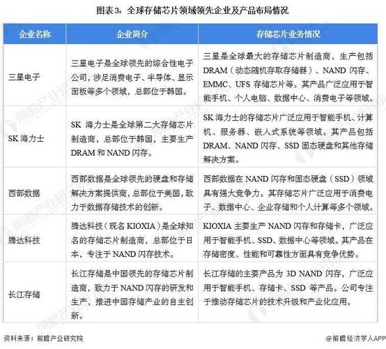 中国内存市场崛起！长鑫存储2024年将占全球DRAM产能13%，能否超越美光？  第6张