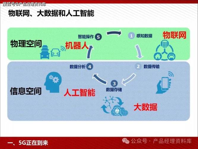 5G+AI如何重塑未来？高通公司引领智能计算新趋势  第14张