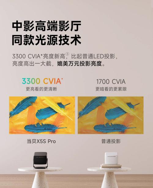 5000元投影仪市场新宠！当贝X5S Pro凭什么成为性价比之王？  第16张