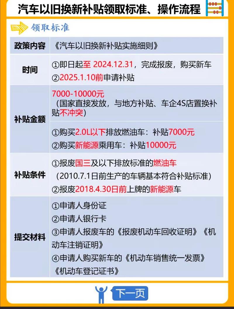 2025年汽车以旧换新政策大揭秘！你的旧车能换多少钱？  第2张