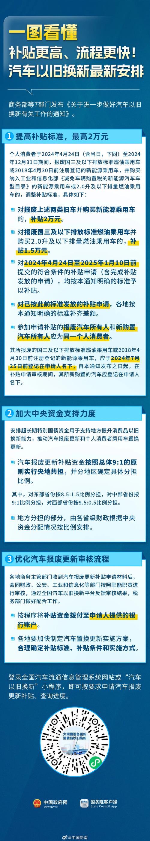 2025年汽车以旧换新政策大揭秘！你的旧车能换多少钱？  第12张