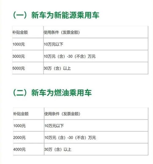 2025年汽车以旧换新政策大揭秘！你的旧车能换多少钱？  第6张