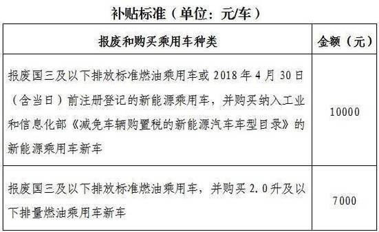 2025年汽车以旧换新政策大揭秘！你的旧车能换多少钱？  第10张